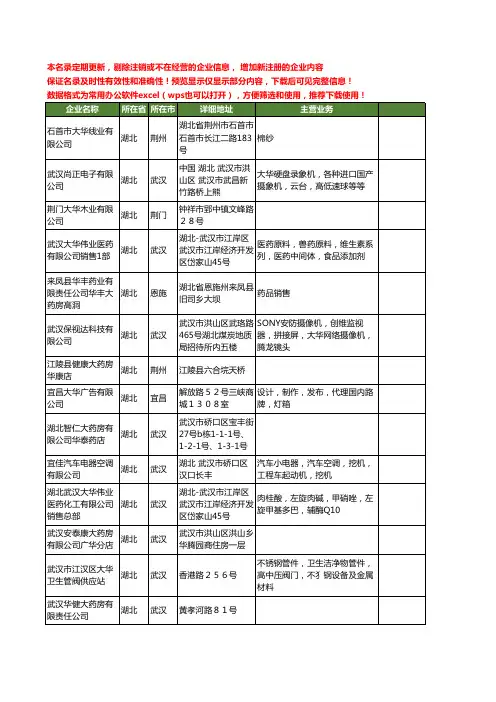 新版湖北省大华工商企业公司商家名录名单联系方式大全627家