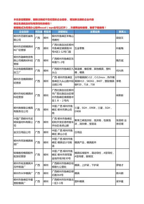 2020新版广西省柳州五金模具工商企业公司名录名单黄页联系方式大全45家
