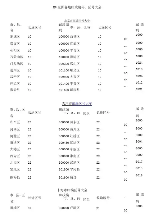 全国邮政编码汇总