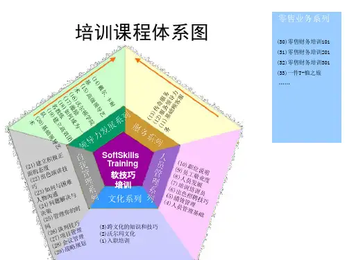 连锁超市培训课程体系图