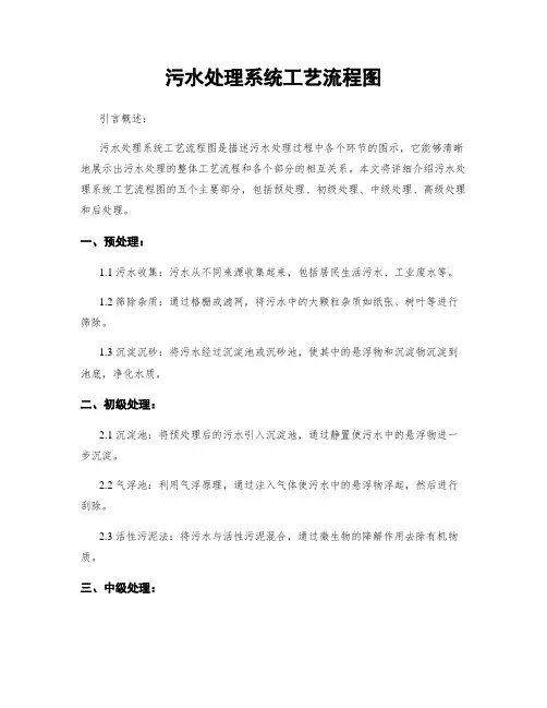 污水处理系统工艺流程图