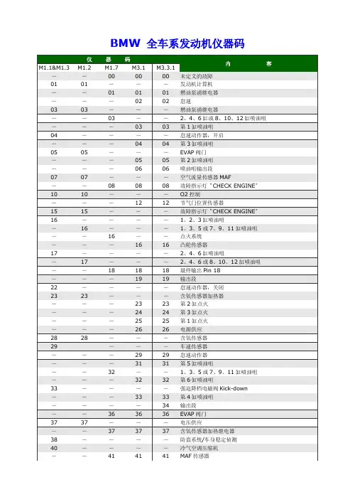 宝马-BMW 全车系发动机故障码
