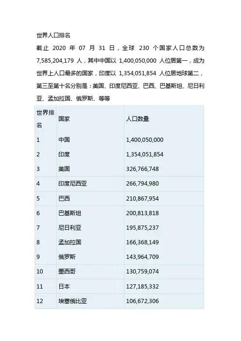 世界人口排名