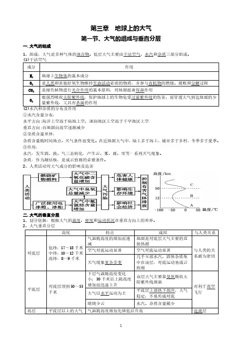 高中地理必修一3-5单元总结生