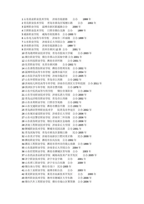 2014山东专科院校排名