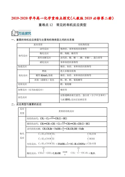 重难点12 常见的有机反应类型-2019-2020学年高一化学重难点探究(人教版2019必修第二册)
