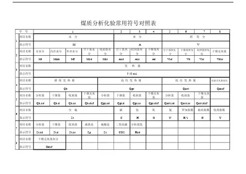 常用煤质化验符对照表.doc