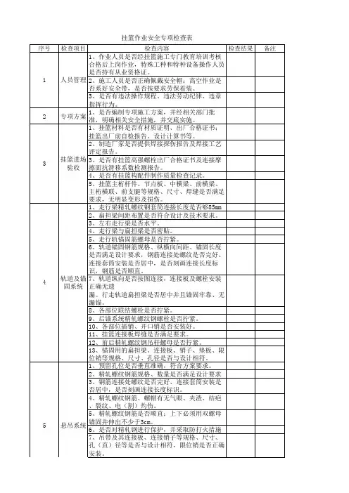 挂篮作业安全专项检查表