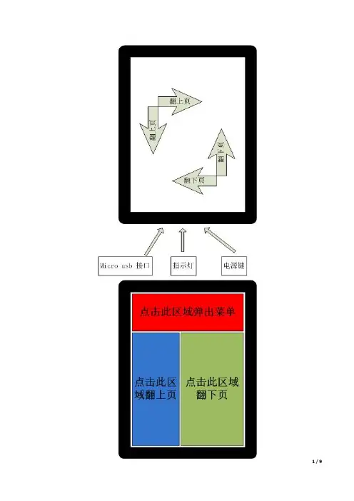 kindle 多看for Paperwhite 新手帮助