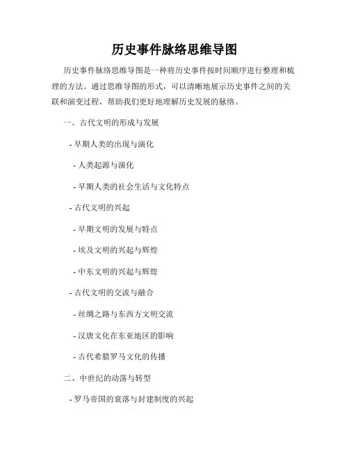 历史事件脉络思维导图