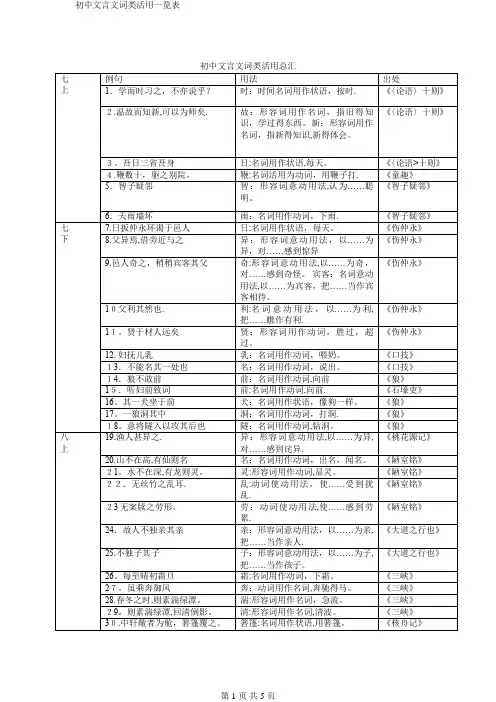 初中文言文词类活用一览表