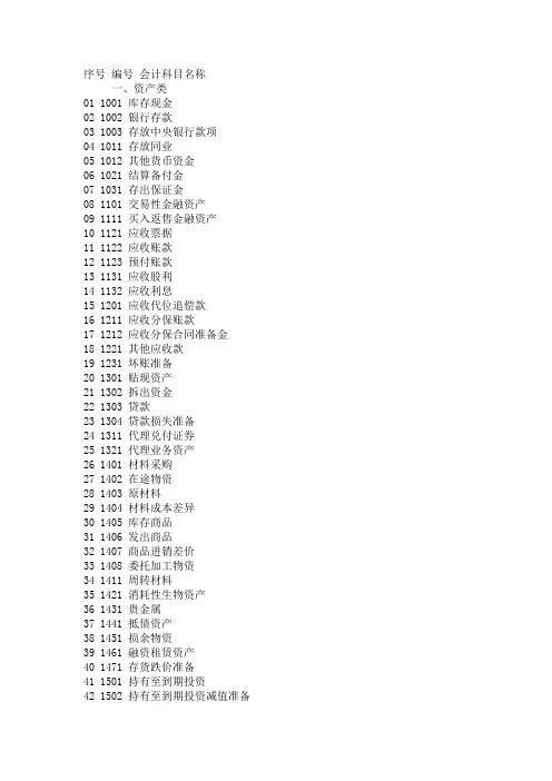 会计科目代码
