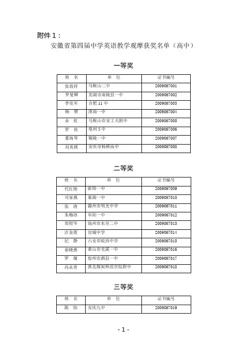 安徽省第四届中学英语教学观摩获奖名单(高中)
