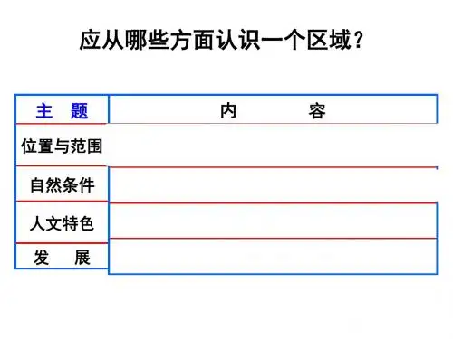 综合探究五 认识宝岛台湾