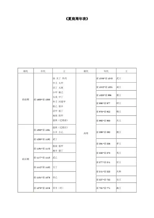 夏商周 年表 印