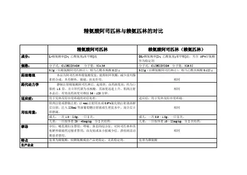 精氨酸阿司匹林与赖氨匹林的对比