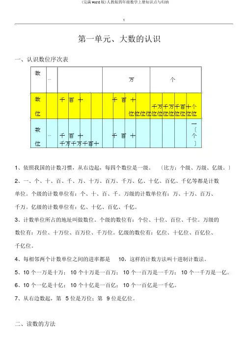 (完整word版)人教版四年级数学上册知识点与归纳