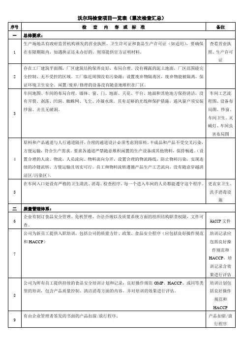 沃尔玛检查项目一览表屡次审核汇总