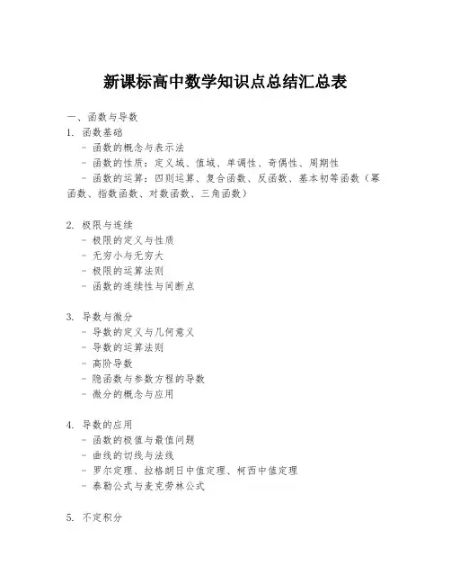 新课标高中数学知识点总结汇总表