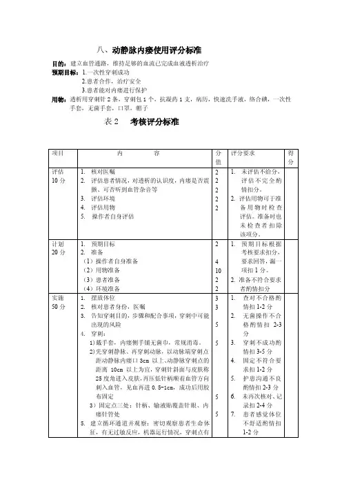 八、动静脉内瘘使用评分标准