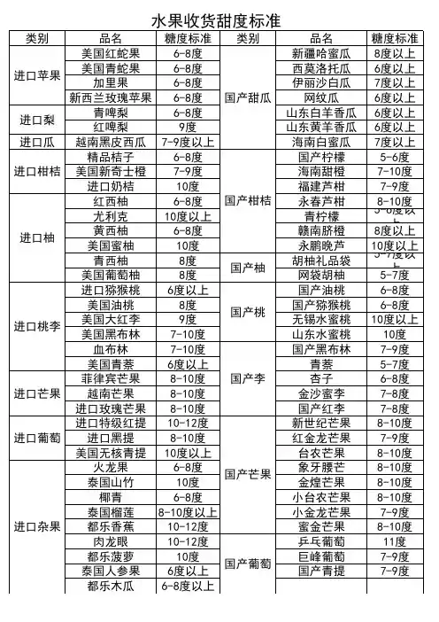 水果收货甜度标准