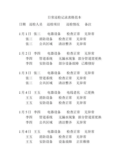 日常巡检记录表格范本