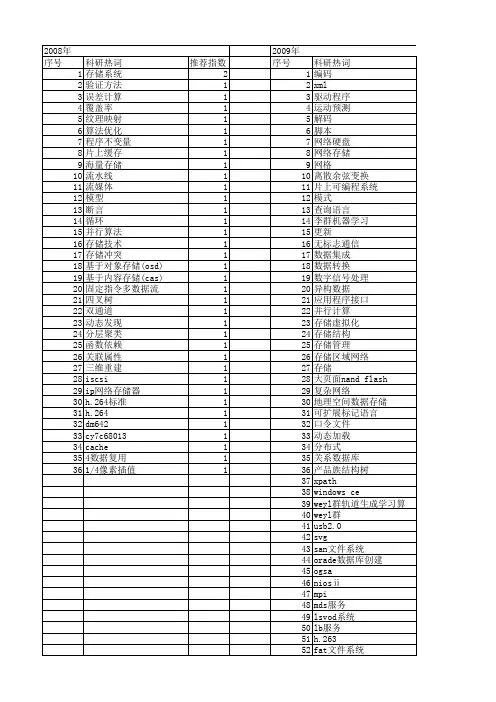 【微电子学与计算机】_存储技术_期刊发文热词逐年推荐_20140727