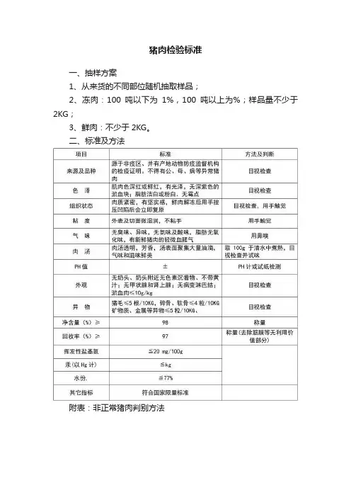 猪肉检验标准