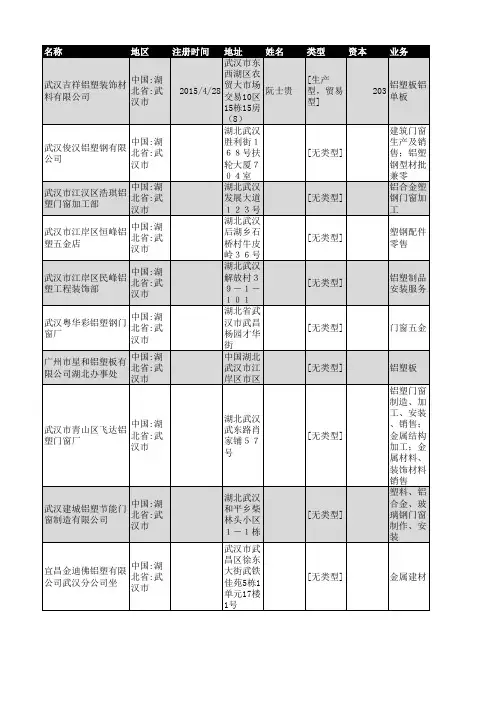 2018年武汉市铝塑行业企业名录68家