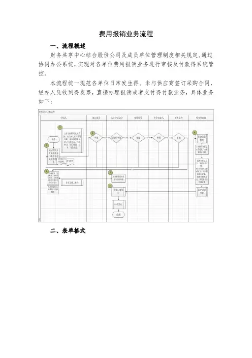 财务共享中心-费用报销流程