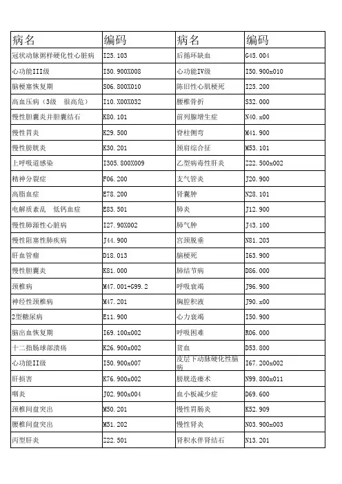 乡镇卫生院常见病,多发病常用疾病编码