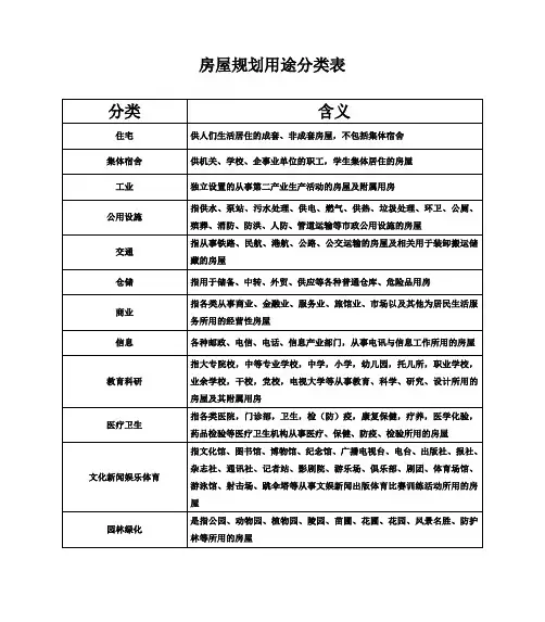 房屋规划用途分类表