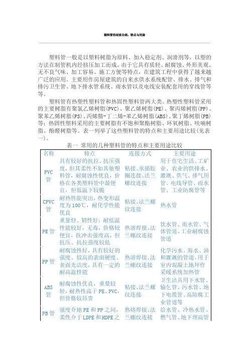 塑料管的材质分类特点与用途