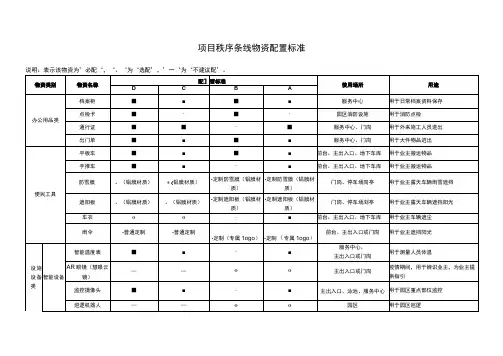 物业项目秩序条线物资配置