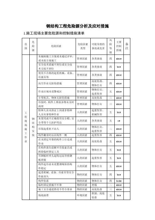 钢结构工程危险源分析及应对措施