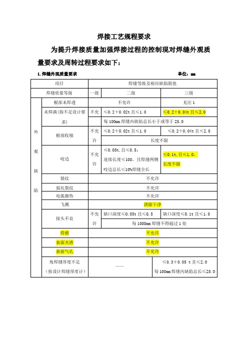 焊接工艺规程要求