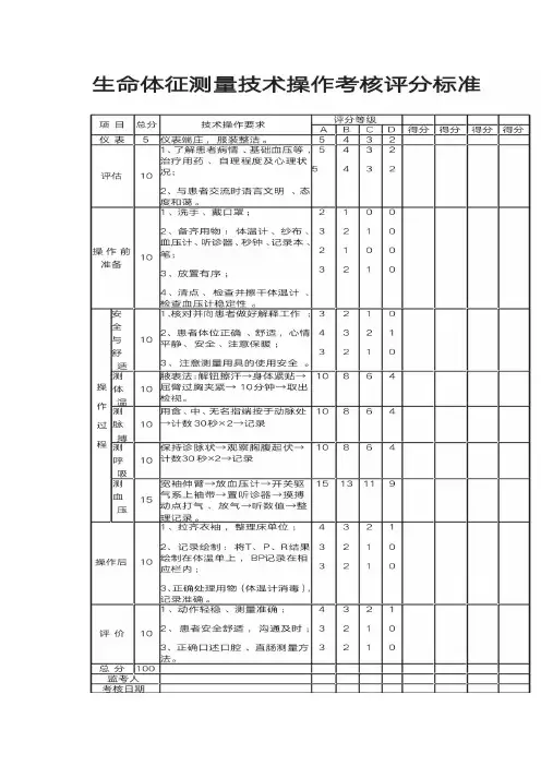 生命体征测量操作考核评分标准