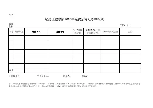经费预算申报表
