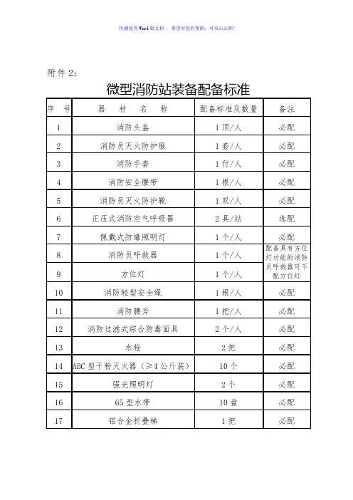 微型消防站器材配备必配清单Word版