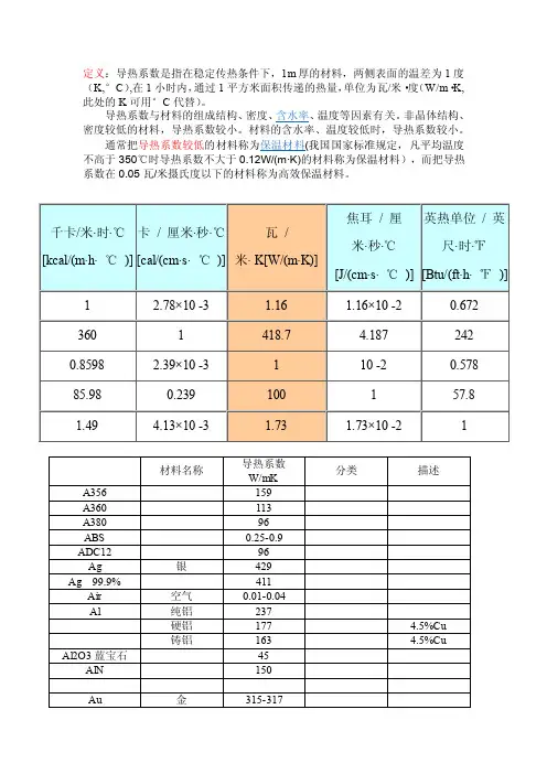 材料导热系数总表（比较齐全）