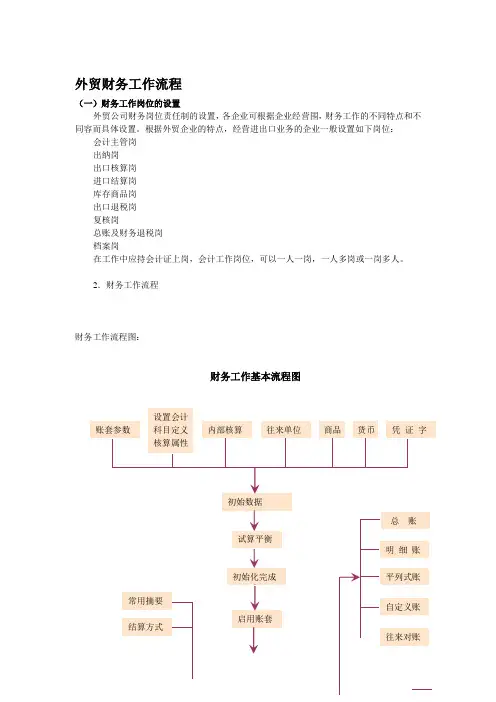 外贸财务工作流程图