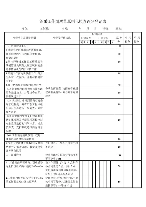 综采工作面质量重点标准化检查记分表
