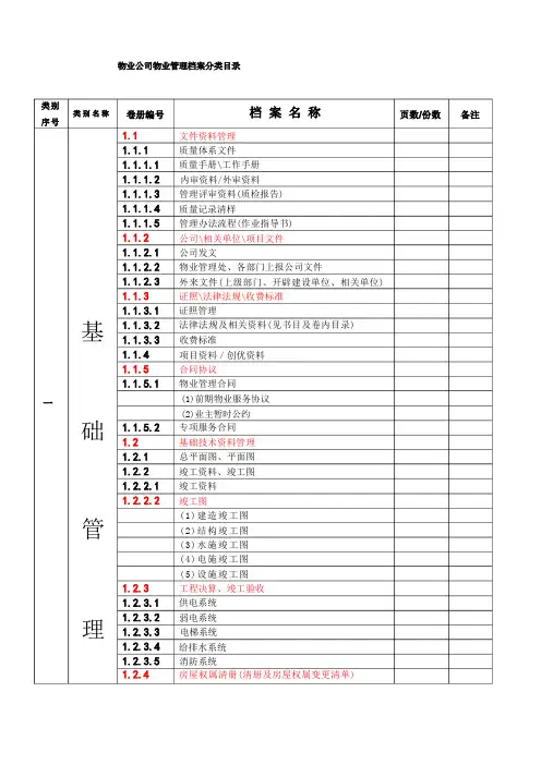 物业公司物业管理档案分类目录