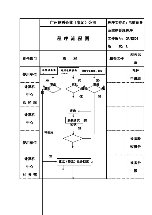 电脑设备及维护管理程序流程图