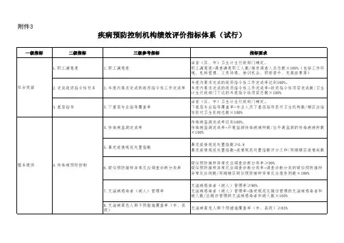 疾病预防控制机构绩效评价指标体系(试行)