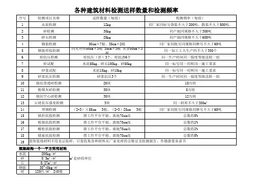 各种建筑材料检测送样数量和检测频率