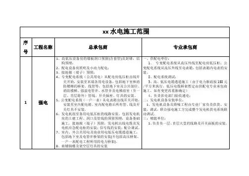 水电施工分工范围