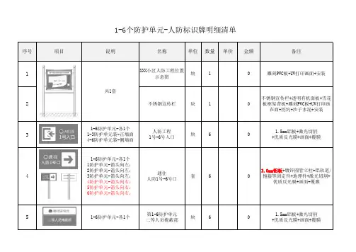 人防标牌明细