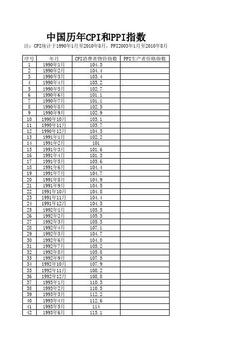 中国历年CPI和PPI指数(1990年1月至2010年8月)