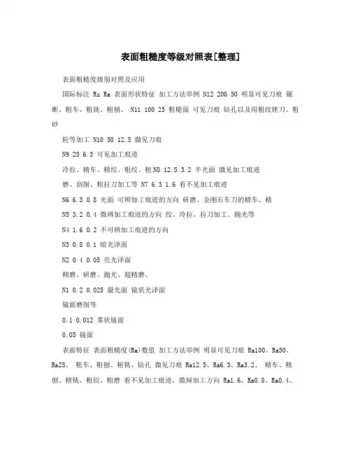 表面粗糙度等级对照表[整理]